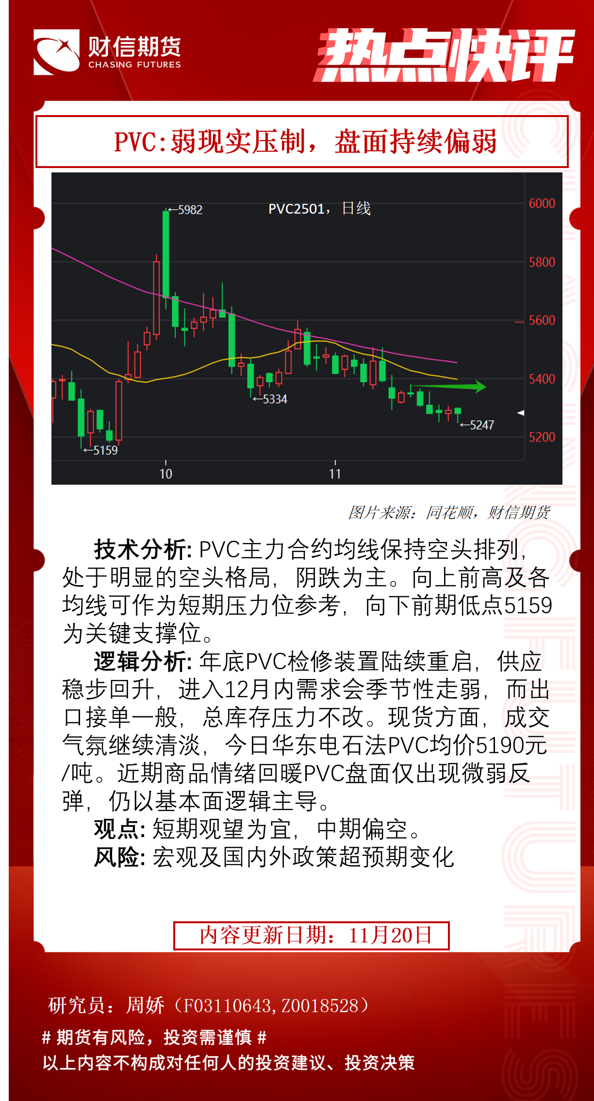 （2025年3月11日）今日PVC期货最新价格行情查询