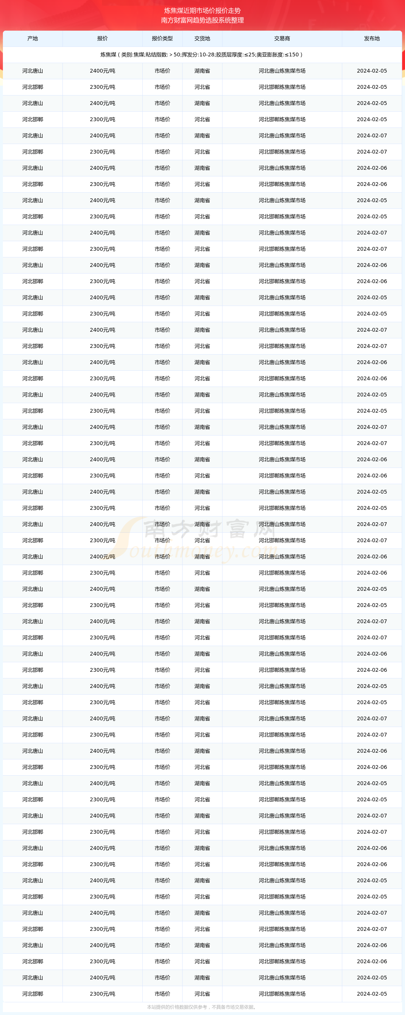（2025年3月11日）今日PVC期货最新价格行情查询