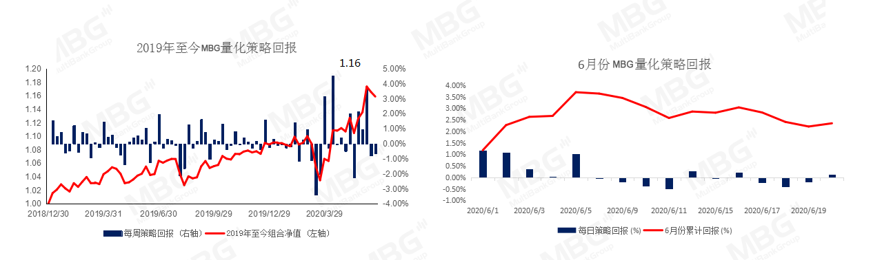 PVC近期出口有转弱 市场预期更多刺激措施出台