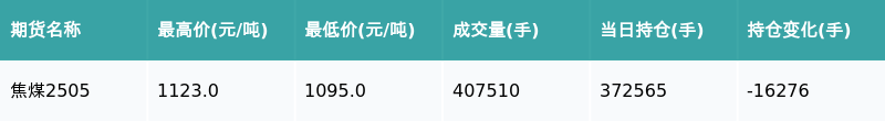 PVC期货3月11日主力小幅下跌0.96% 收报5060.0元