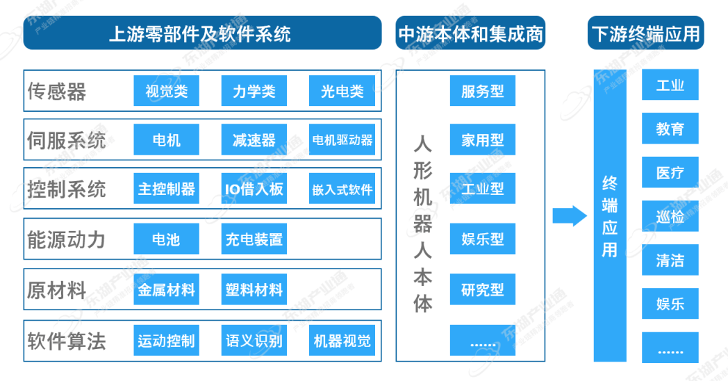 上海浦东加快构建人形机器人产业发展生态