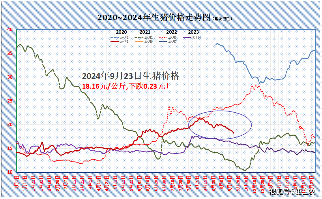 PVC基本面维持偏空 烧碱价格企稳回升