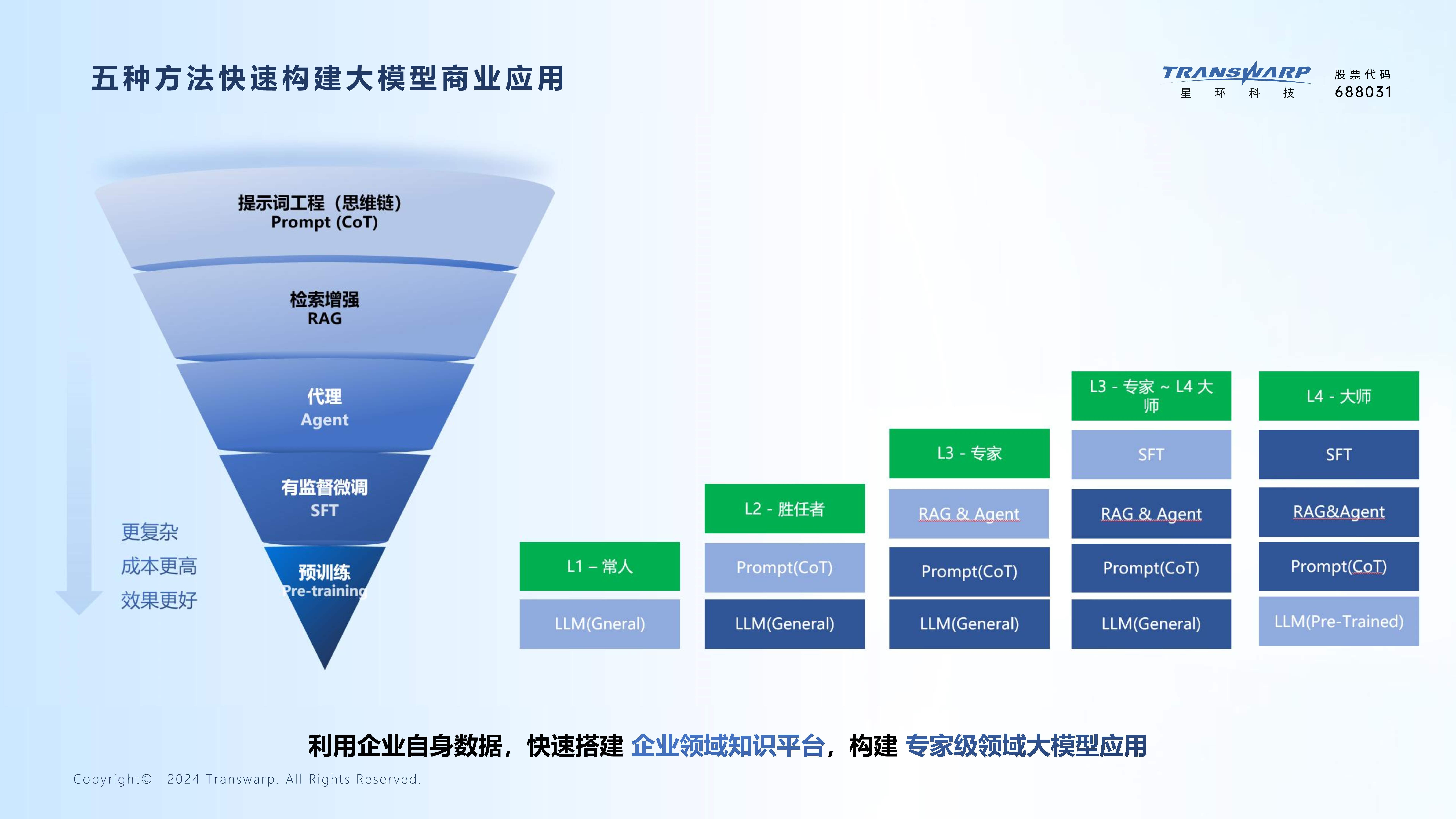 大模型激活经济发展新动能
