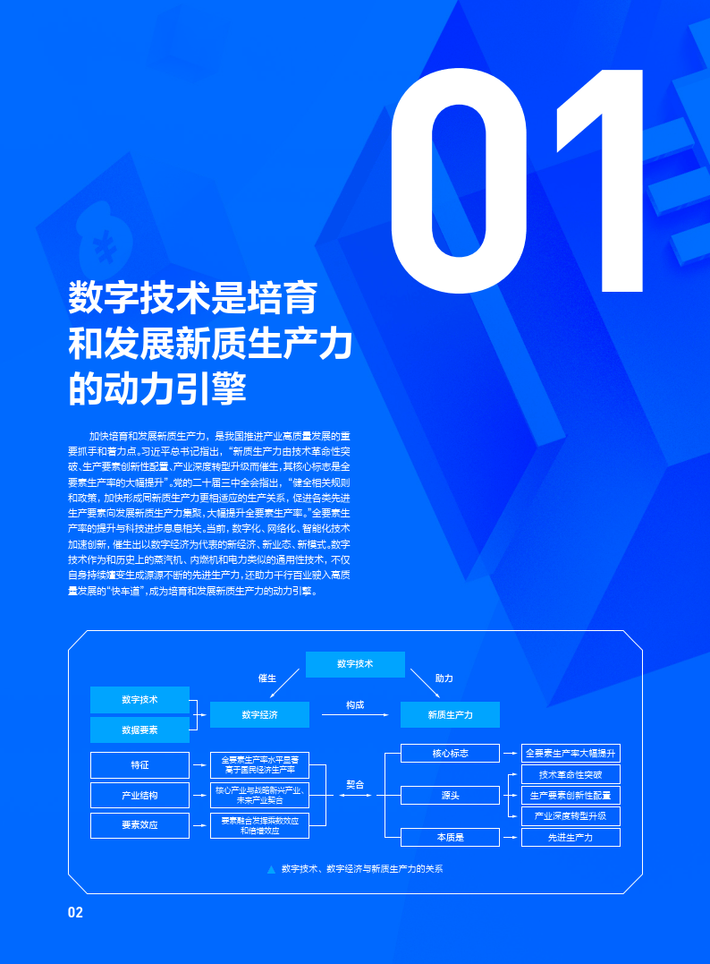 数智化电商产业带加速形成