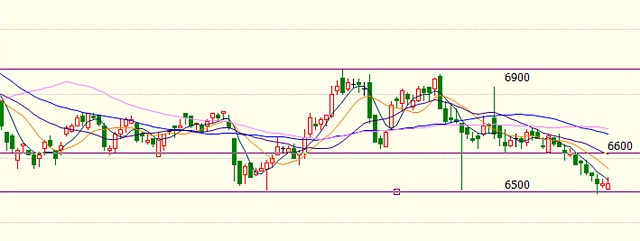 PVC期货3月13日主力小幅上涨0.12% 收报5036.0元