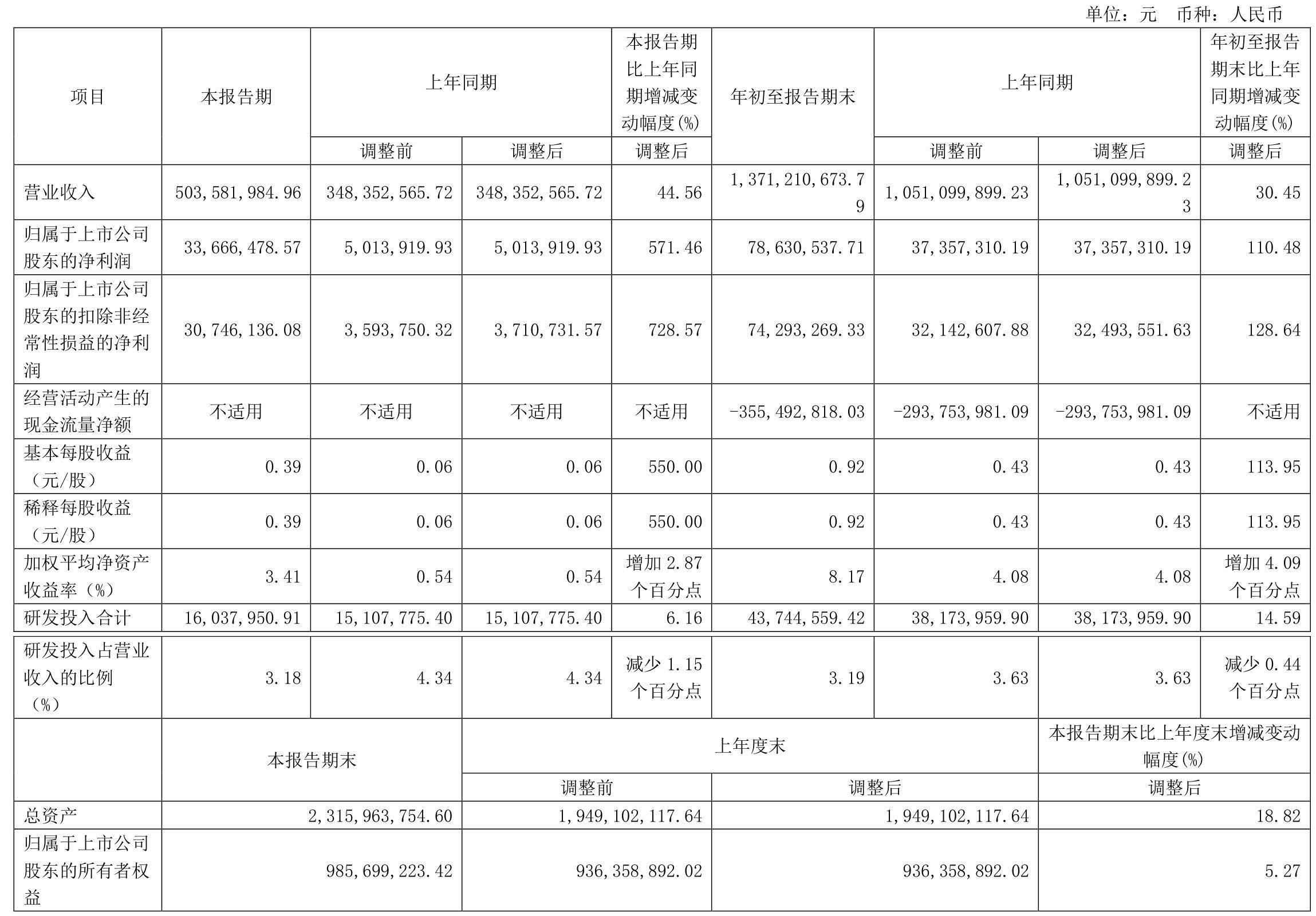 3月14日PVC企业生产利润数据