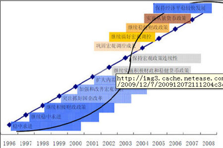 3月14日PVC企业产能利用率