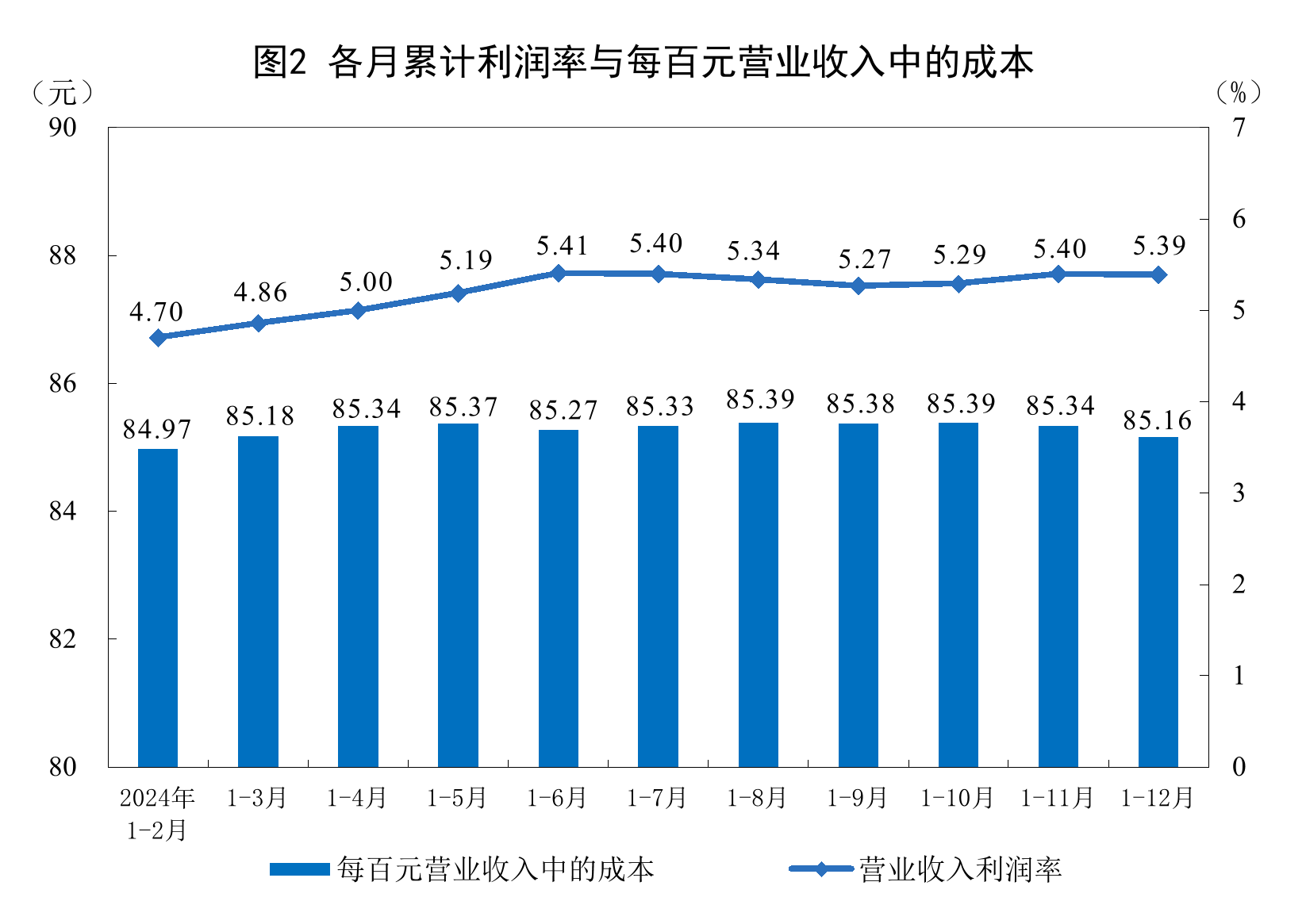 3月14日PVC企业生产利润数据