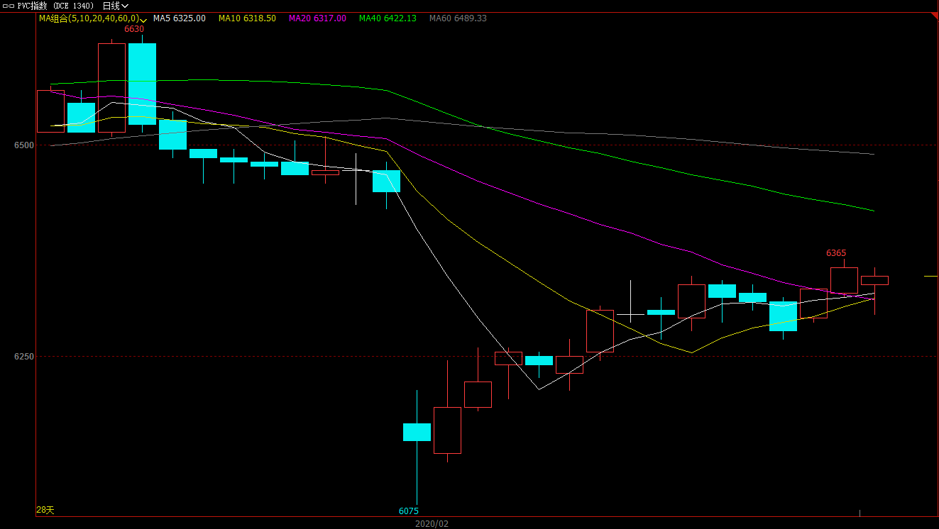 3月14日PVC企业生产成本数据