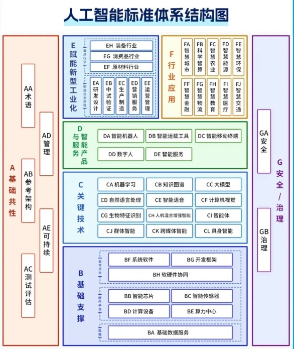 “技术标准+管理制度”规范人工智能发展