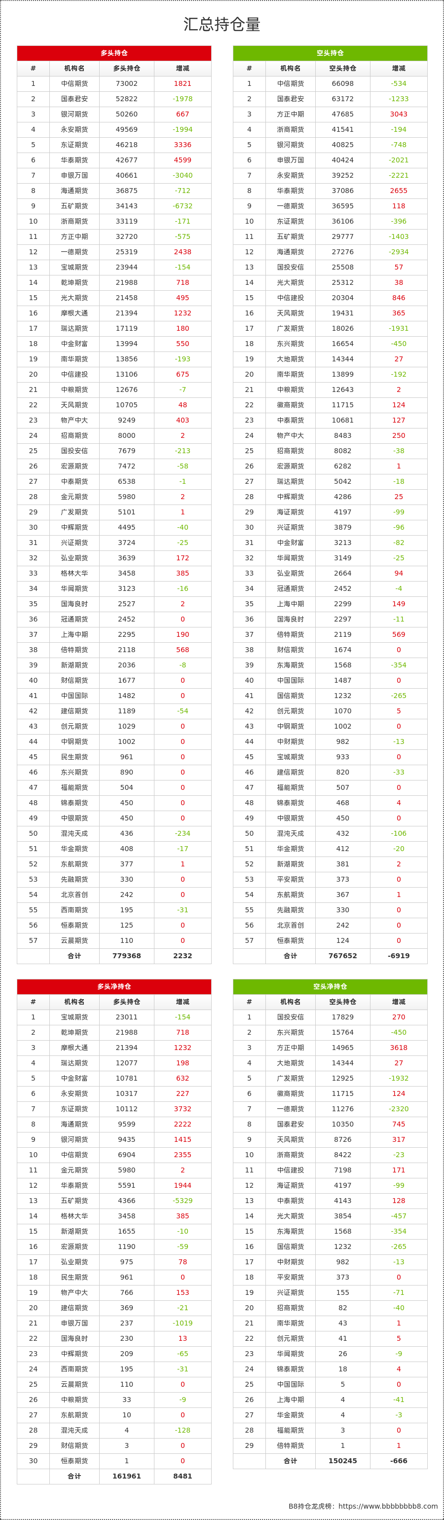 3月17日PVC期货持仓龙虎榜分析：海通期货增仓2631手多单