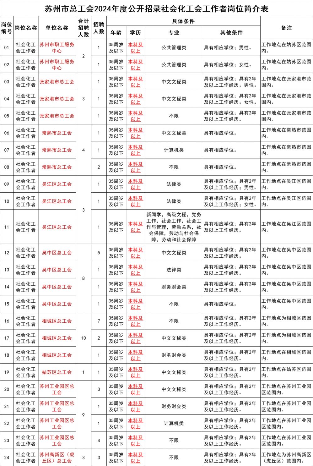 3月17日收盘PVC期货持仓较上日减持14832手
