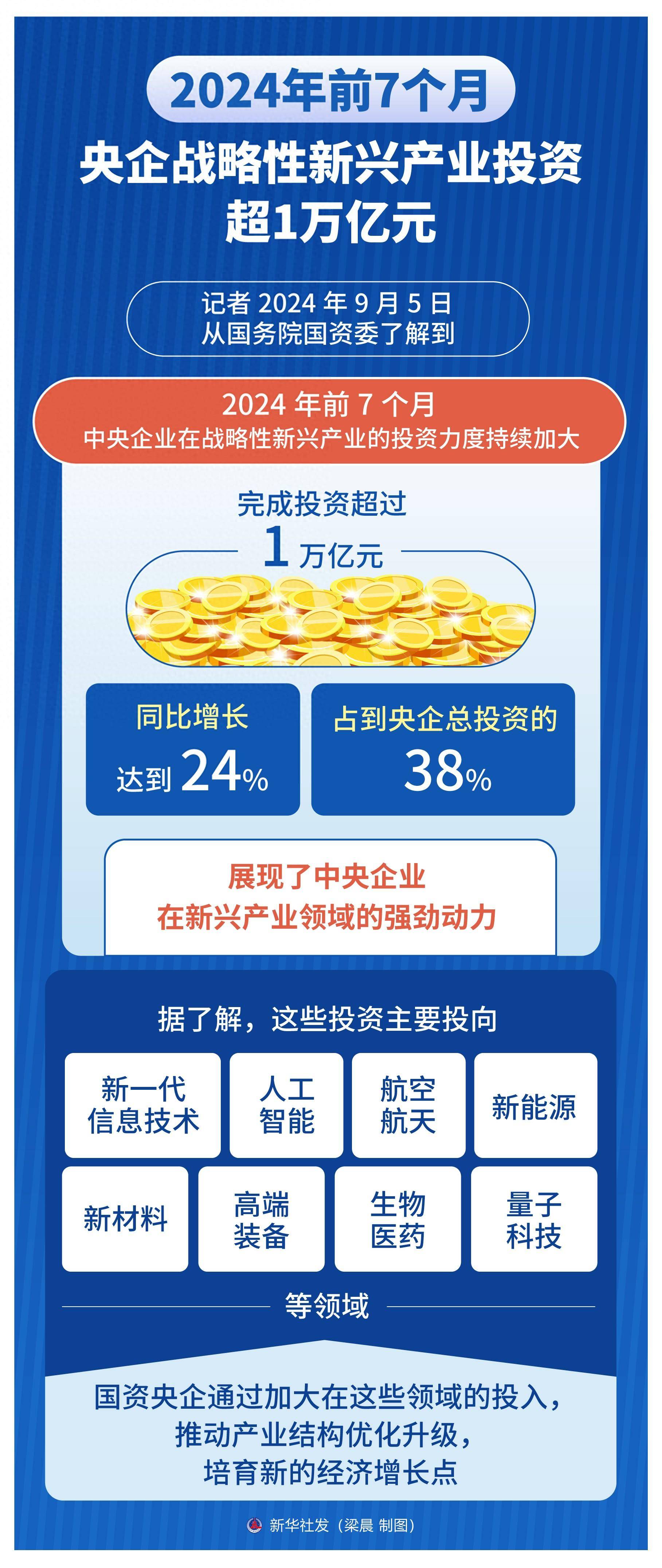 2024年我国数字产业 完成业务收入35万亿元