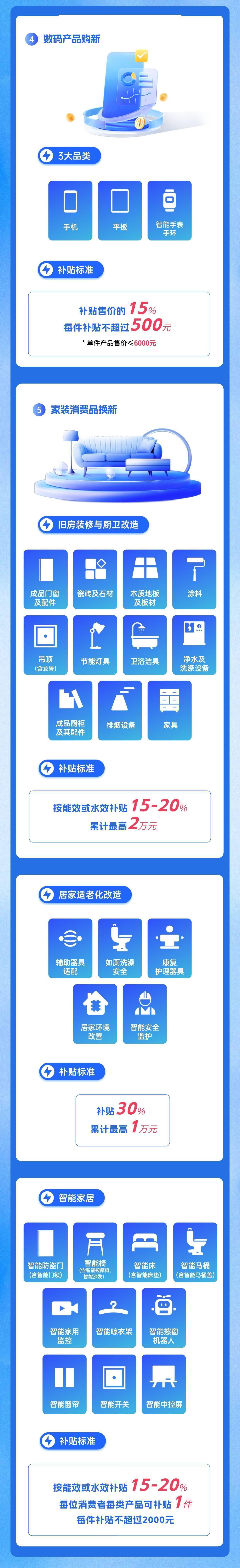 国家发展改革委：消费品以旧换新把手机、平板、手表、手环等纳入补贴范围