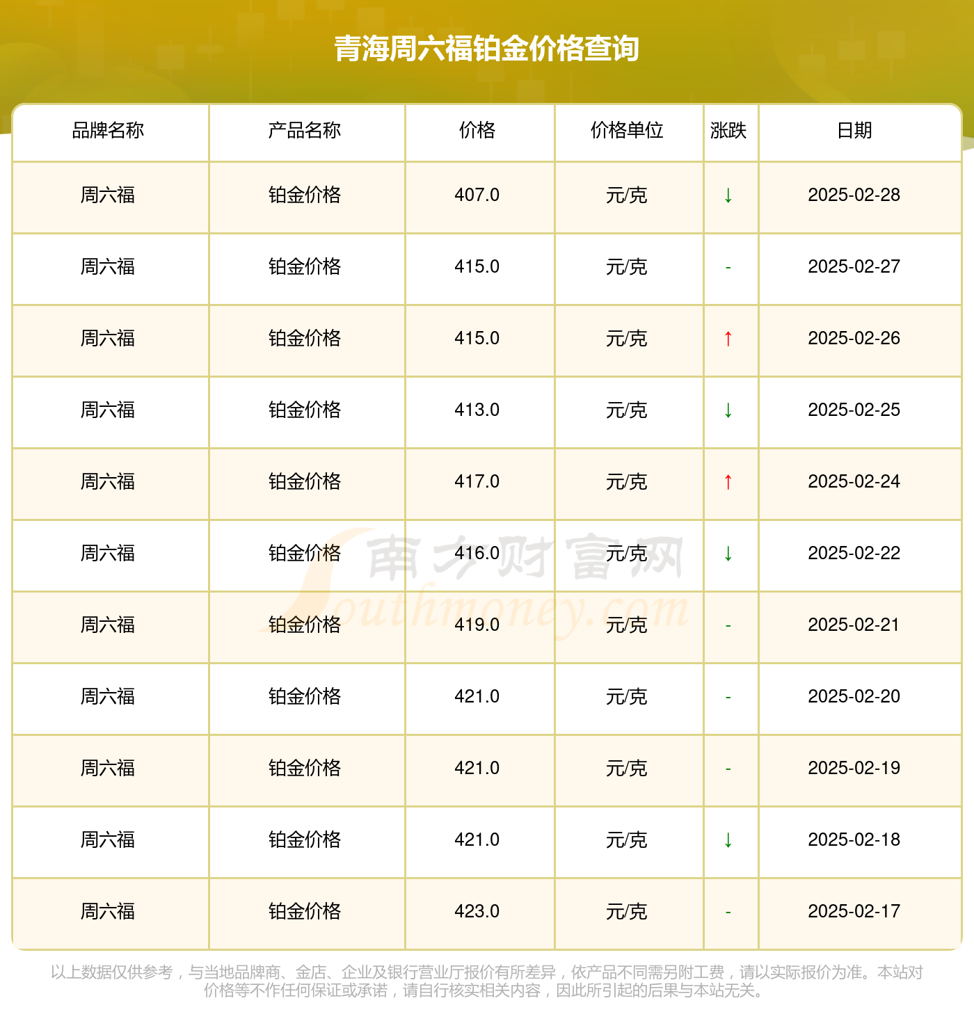 (2025年3月18日)今日PVC期货最新价格行情查询