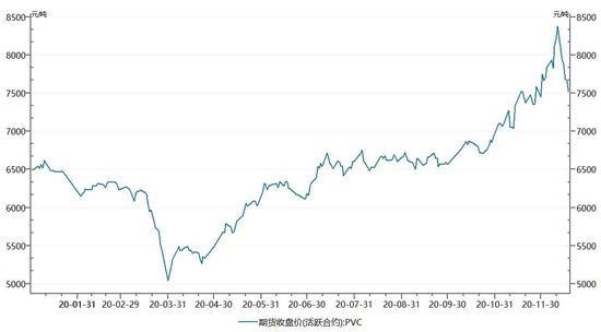 出口放量难以扭转过剩格局 PVC延续底部震荡