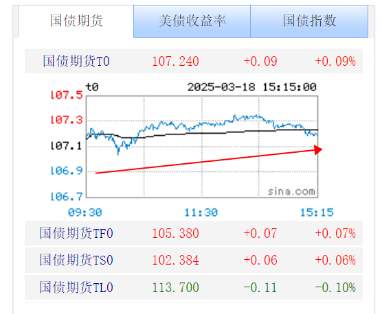 3月18日收盘PVC期货资金流入7053.98万元