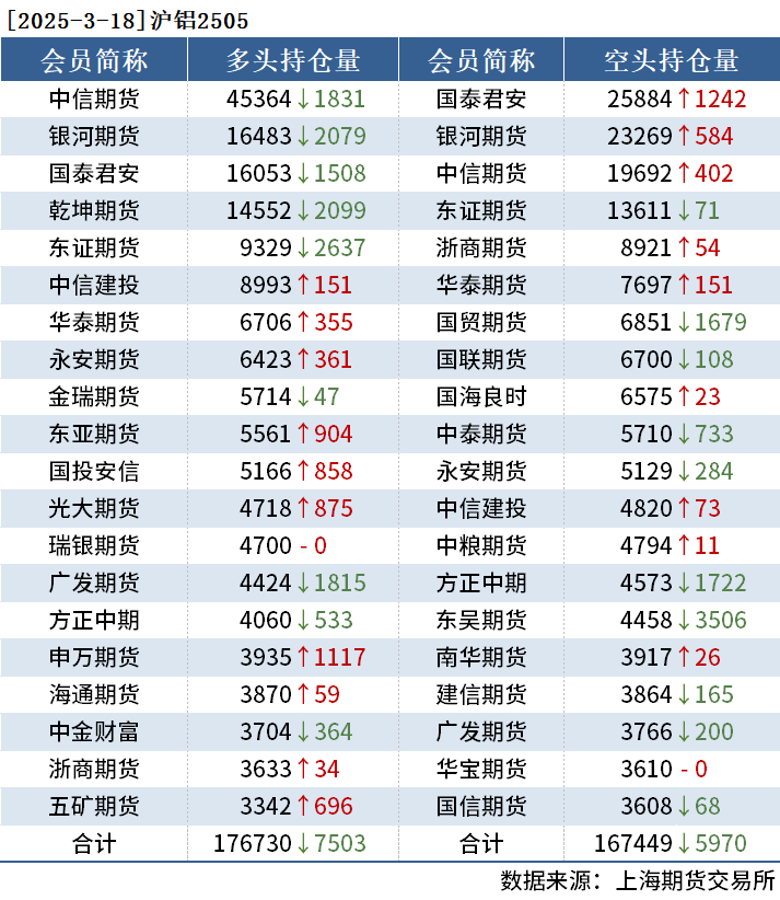3月18日收盘PVC期货资金流入7053.98万元