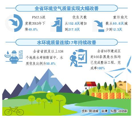 五部门发力提升用电“含绿量” 多行业推进绿证强制消费