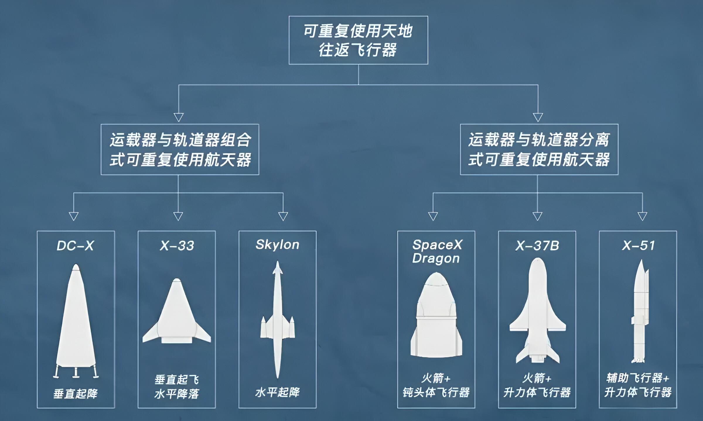 我国可重复使用运载火箭发动机技术取得新突破