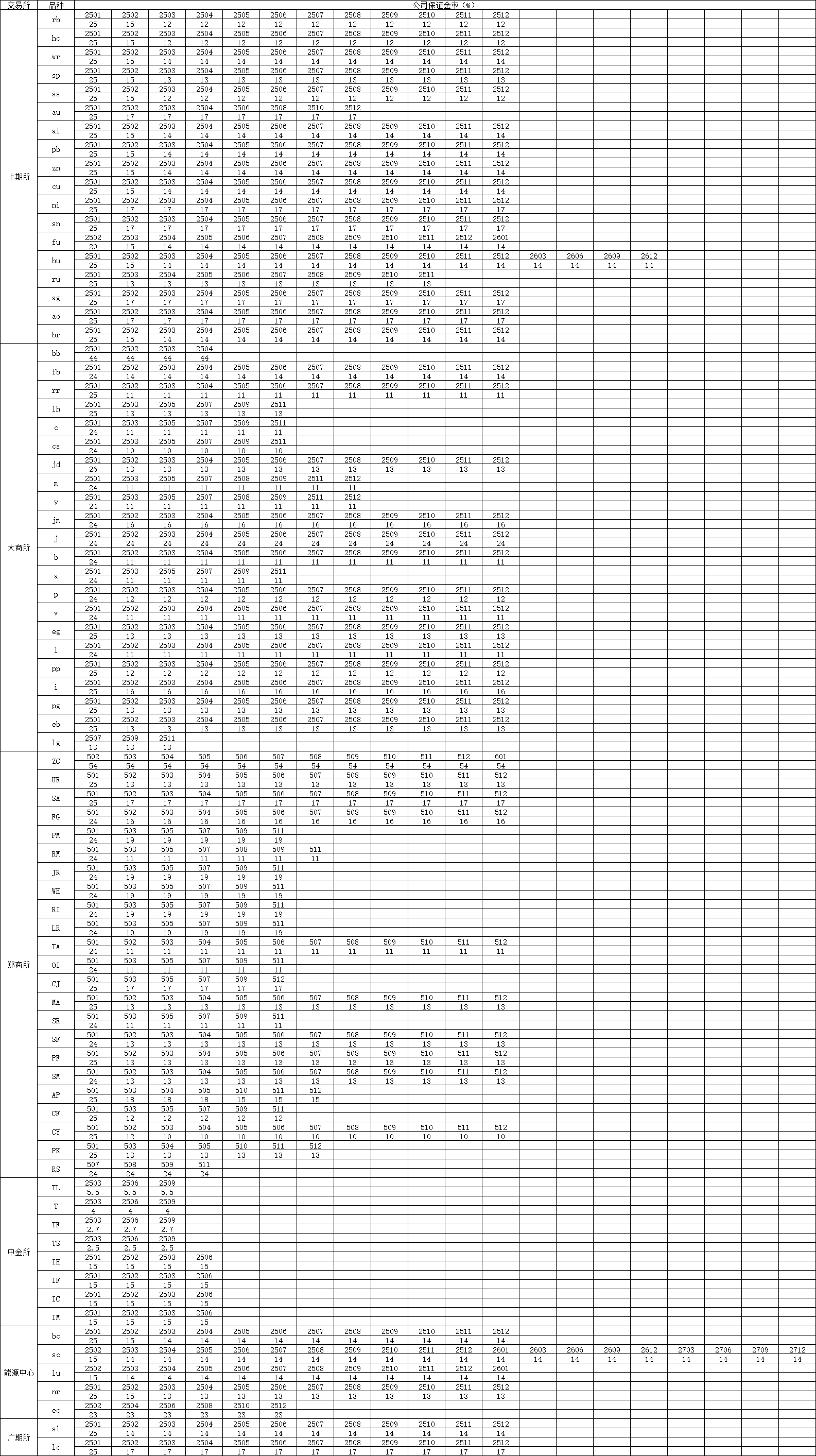 (2025年3月19日)今日PVC期货最新价格行情查询