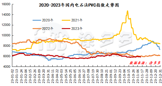 （2025年3月20日）今日PVC期货最新价格行情查询