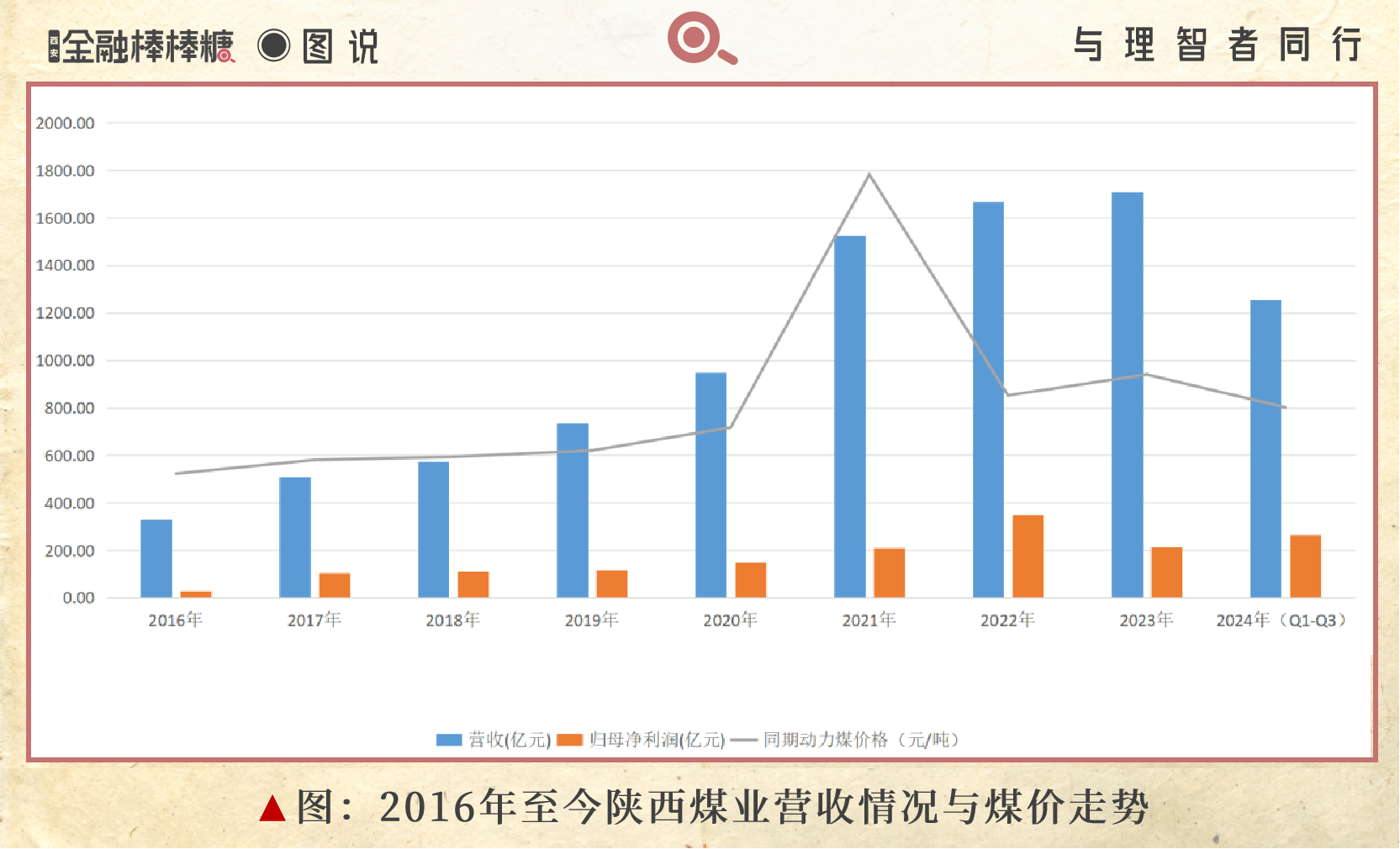 上海全球投促大会剧透：将启动两个500亿基金，发布20项重点应用场景
