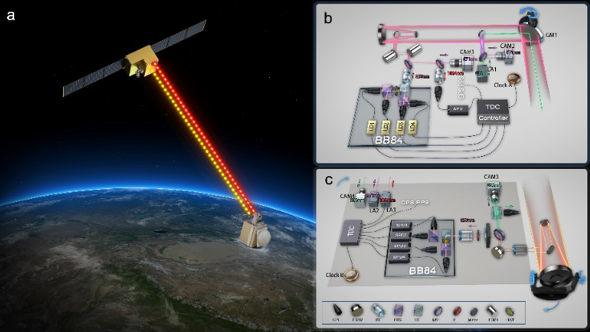 AI唠科丨中国量子卫星首次连接南半球