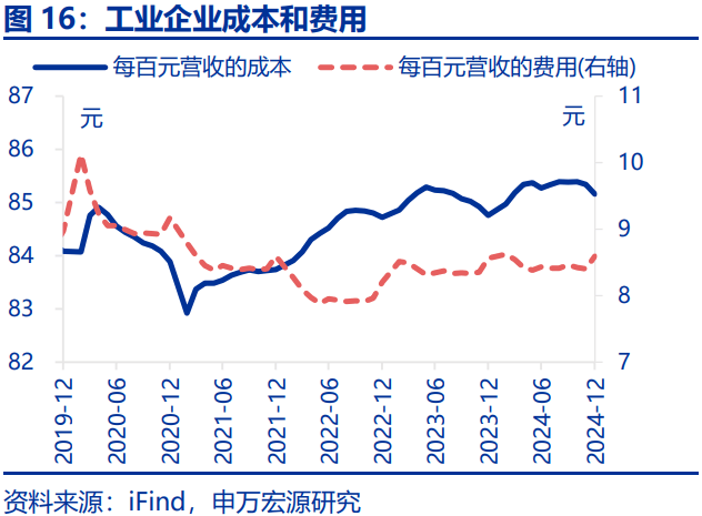 3月21日PVC企业生产利润数据