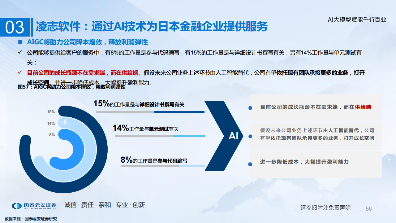 “人工智能+”赋能千行百业