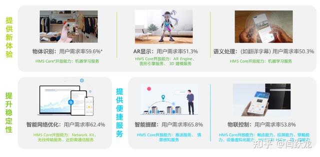 “AI+消费”如何打开新空间