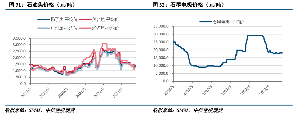 PVC主力大涨 仓单逐渐到期注销现货压力提升