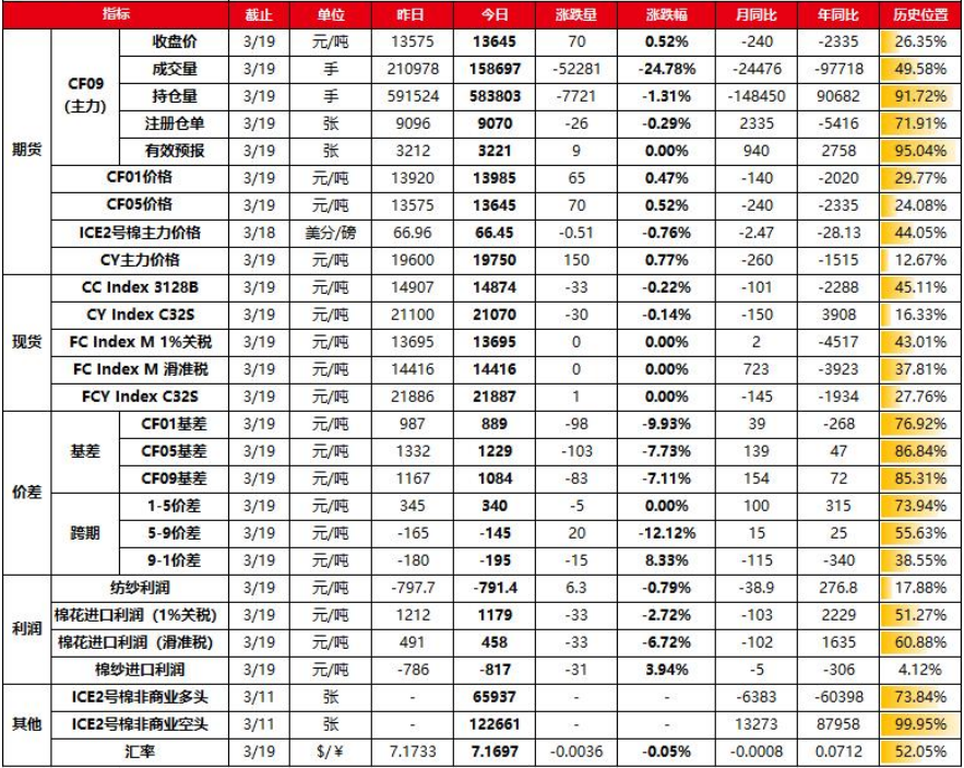 PVC基本面缺少利好驱动 期价随宏观情绪波动