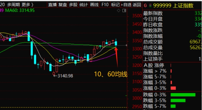 3月24日收盘PVC期货持仓较上日减持101487手