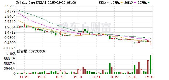 昔日明星基因检测公司，申请破产保护！