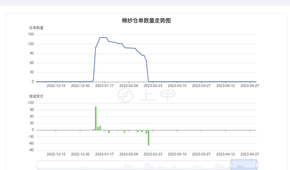 (2025年3月25日)今日PVC期货最新价格行情查询