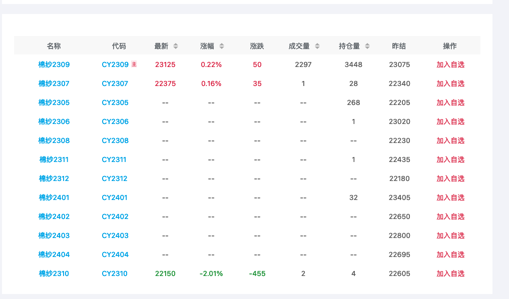 (2025年3月25日)今日PVC期货最新价格行情查询
