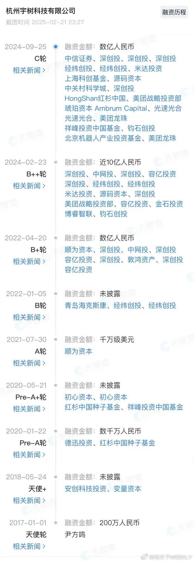 宇树科技2020年就已盈利，早期投资人称王兴兴“聊起技术两眼放光”