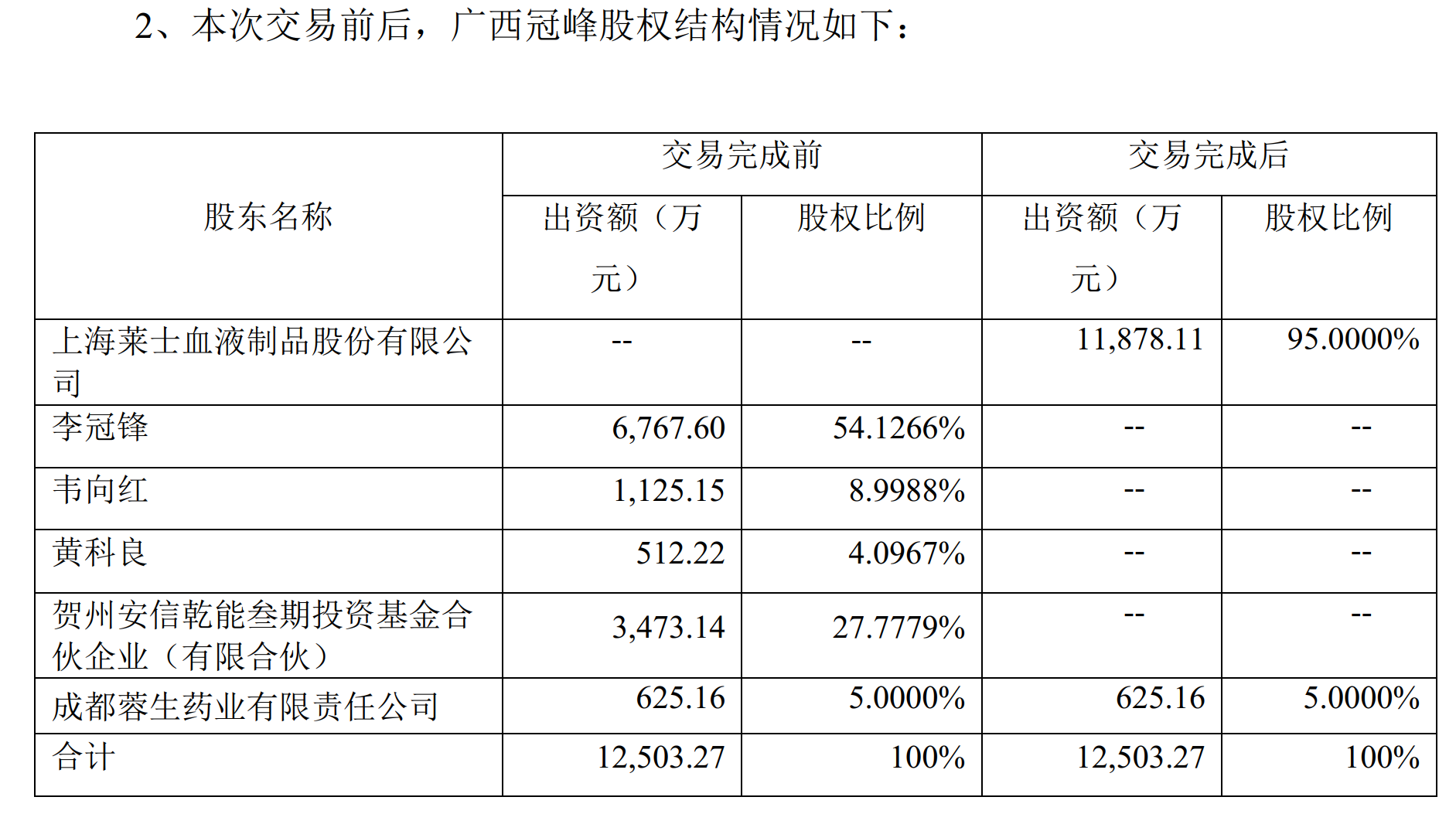 500亿并购基金能为上海重点产业带来什么？|从投促大会看上海未来产业链布局②