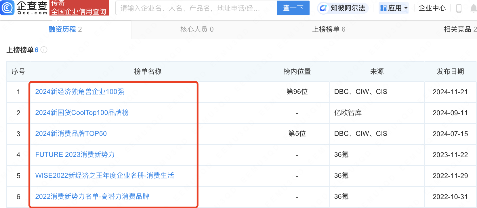 霸王茶姬,冲击美股IPO