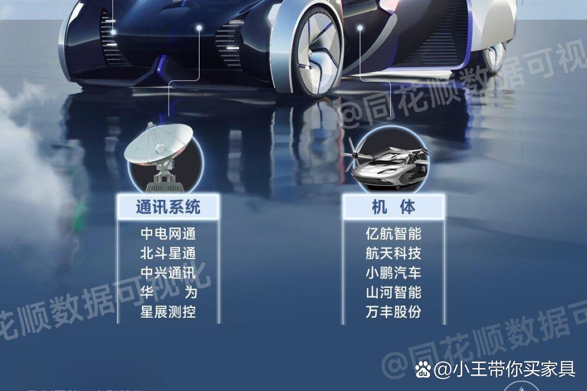 上海国资布局低空经济 eVTOL企业时的科技完成B+轮战略融资