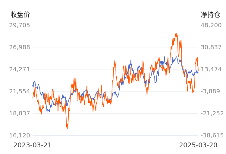 3月27日PVC期货持仓龙虎榜分析:多空双方均呈离场态势