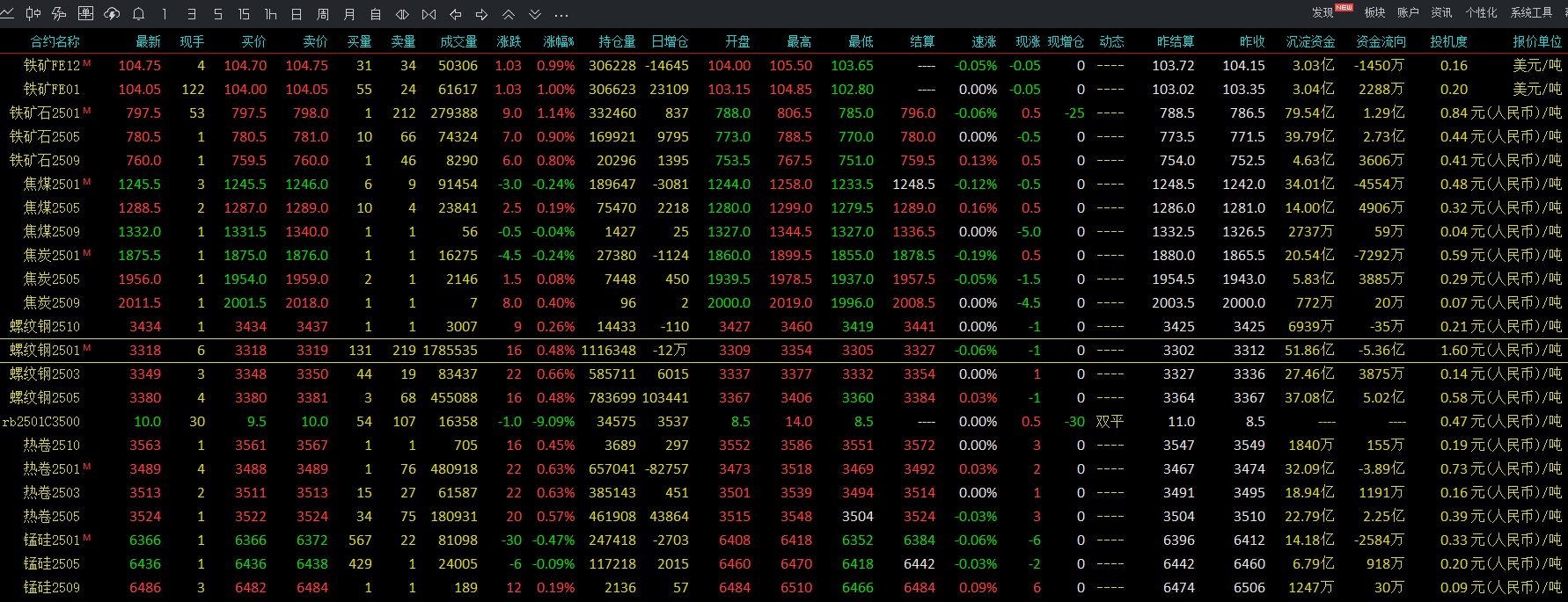 3月27日收盘PVC期货资金流出2204.64万元