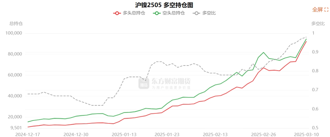 3月27日PVC期货持仓龙虎榜分析:多空双方均呈离场态势