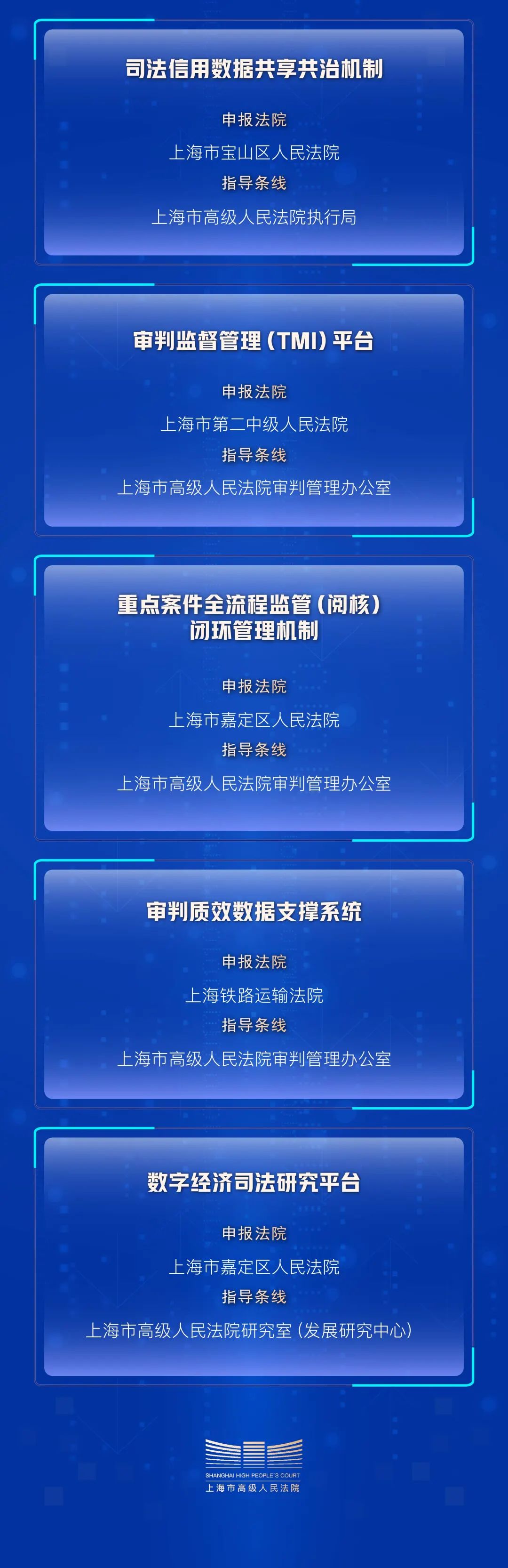 单一项目最高允许全亏 深圳支持科技创新更进一步