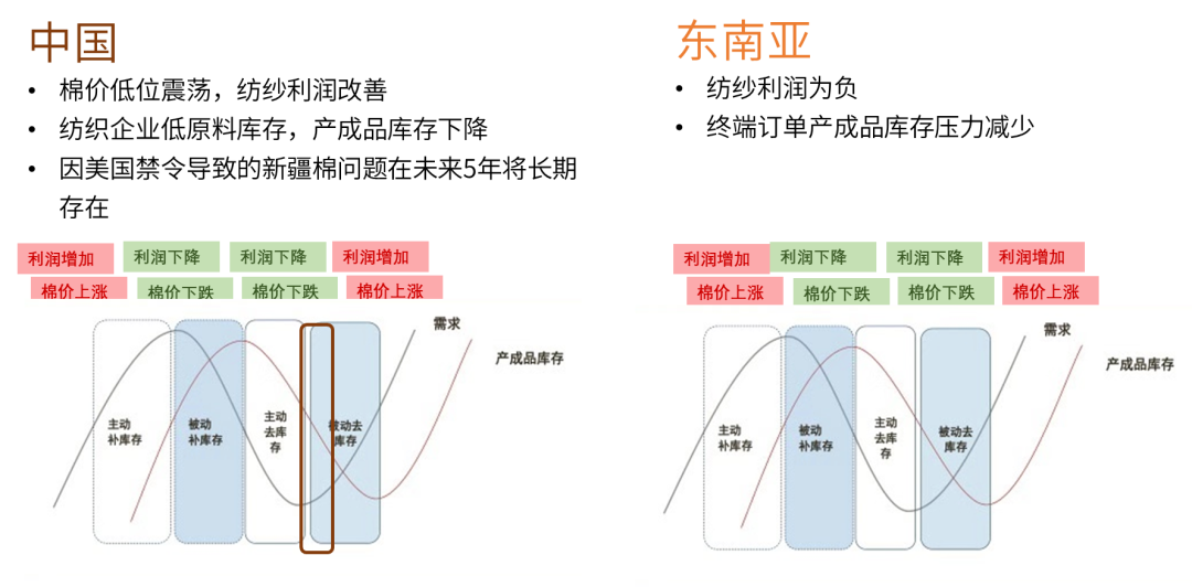 PVC基本面维持偏空 烧碱生产企业需降价去库存