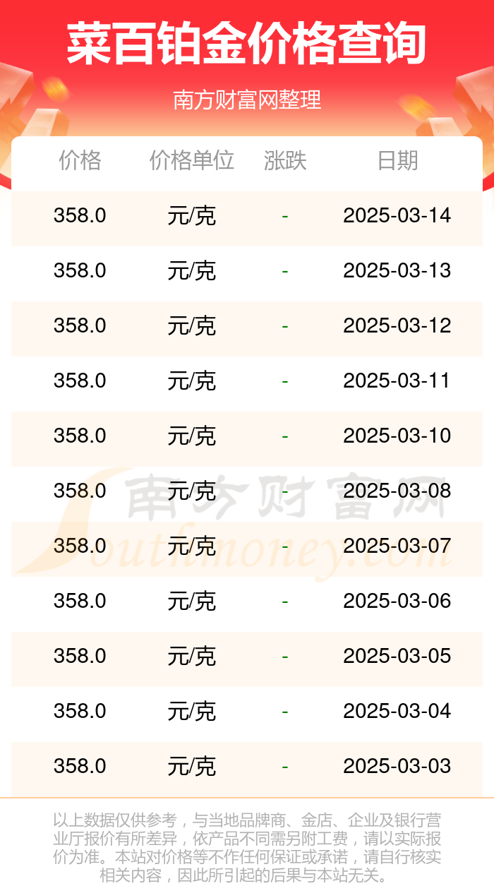 （2025年3月28日）今日PVC期货最新价格行情查询