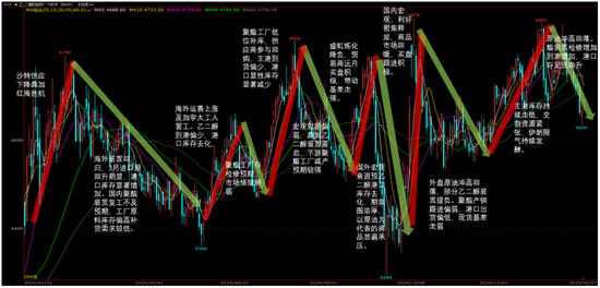 PVC基本面维持偏空 烧碱生产企业需降价去库存