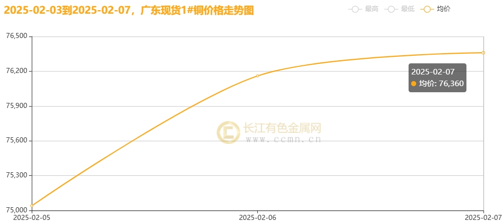 PVC基本面维持偏空 烧碱生产企业需降价去库存