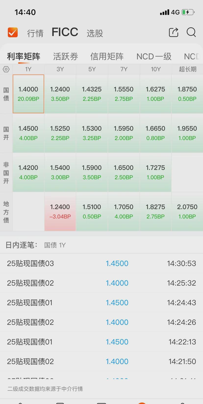 PVC基本面边际略改善 期价仍以窄幅波动为主
